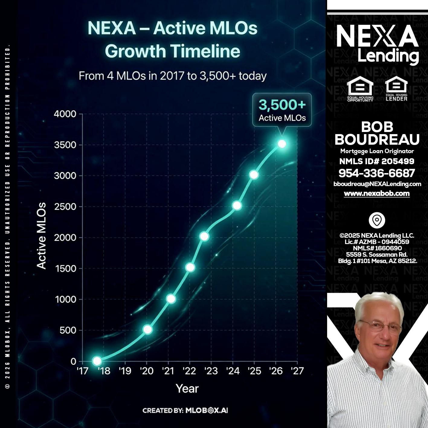 3500 MLOs - Bob Boudreau -Mortgage Loan Originator