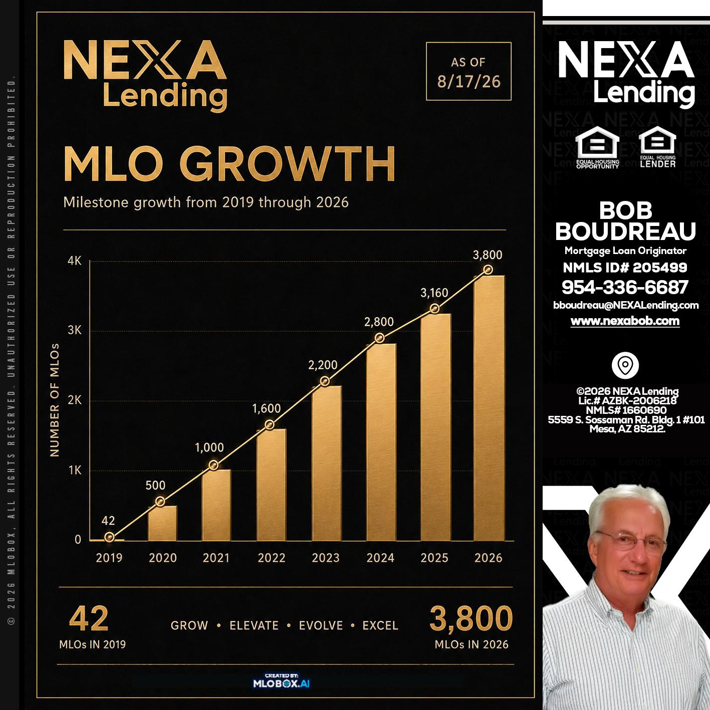 3800 MLOs - Bob Boudreau -Mortgage Loan Originator