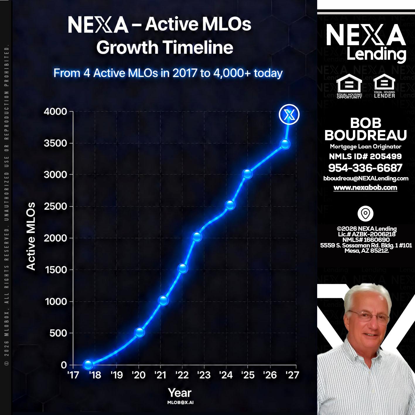 NEXA ACTIVE MLOs - Bob Boudreau -Mortgage Loan Originator