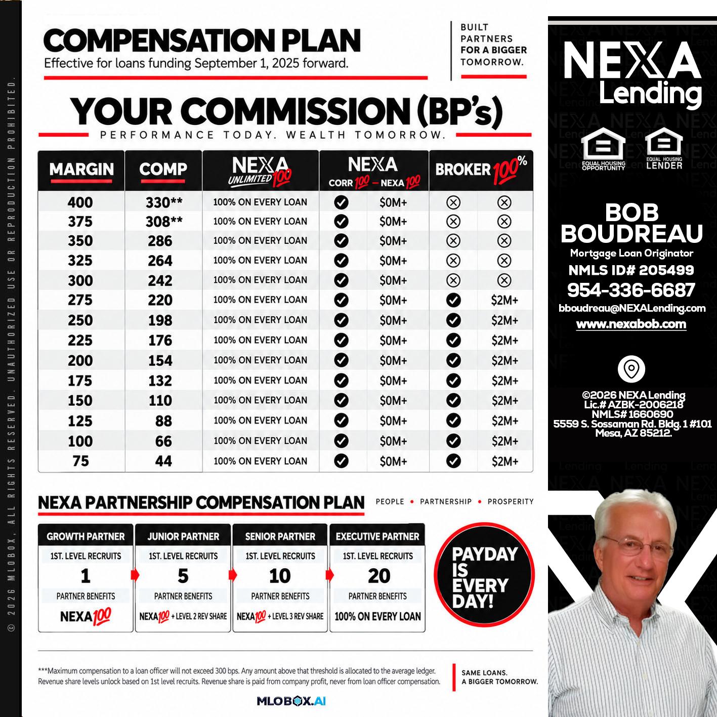 COMPENSATION PLAN - Bob Boudreau -Mortgage Loan Originator